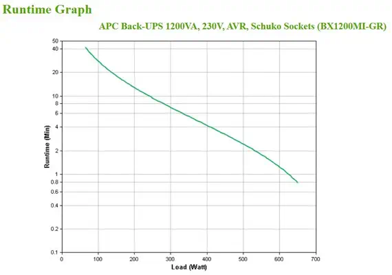 BackUPS BX - onduleur line-interactive - 1200VA, 230V - prises Schuko - APC - Onduleur - visuel 4