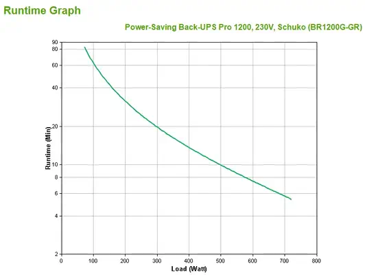 APC Back-UPS Pro alimentation d'énergie non interruptible Interactivité de ligne 1,2 kVA 720 W - Onduleur - visuel 3