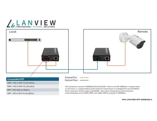 LVN-MED-SFP-1000BASE-X - Lanview - Accessoire Réseau - visuel 2