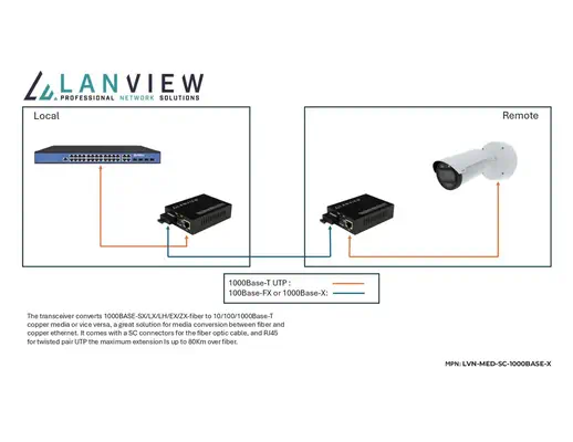LVN-MED-SC-1000BASE-X - Lanview - Accessoire Réseau - visuel 2