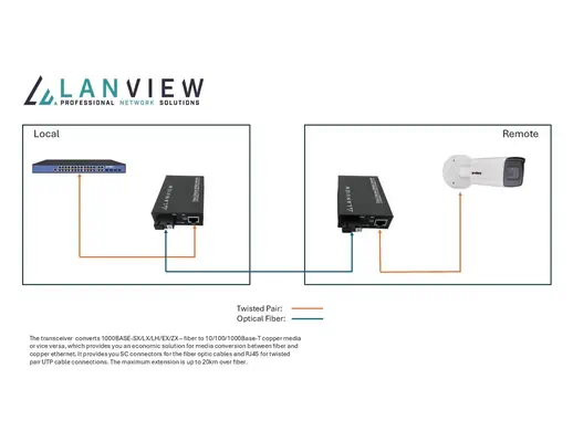 LVN-MED-SC-1000BASE-X-2 - Lanview - Accessoire Réseau - visuel 2