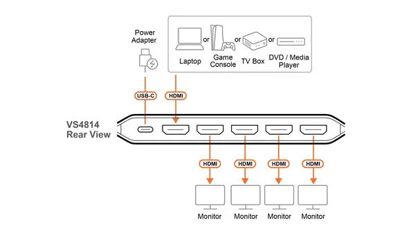 ATEN Distributeur HDMI True 4K à 4 ports - Accessoire Affichage - visuel 6
