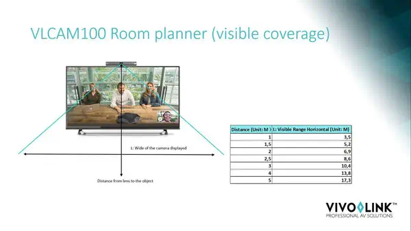 Vivolink VLCAM100 webcam 8,28 MP 3840 x 2160 pixels Noir - Visioconférence - visuel 3