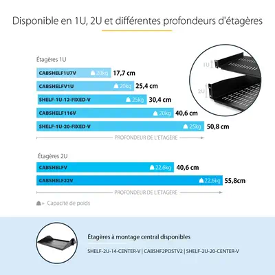 Etagère cantilever ventilée pour rack de serveur universel 2U 16 pouces - Etagère d'armoire serveur  - StarTech - Rack et Armoire - visuel 8