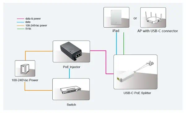 Microconnect MC-POESPLITTER-CW séparateur voix-données Connexion Ethernet, supportant l'alimentation - Accessoire Réseau - visuel 2