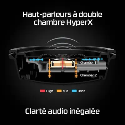 Casque gaming sans fil HyperX Cloud Alpha (noir-rouge) - Casque Micro - visuel 5