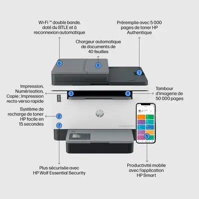 LaserJet Tank 2604sdw Sans fil Multifunction Noir et blanc Imprimante, Copieur, Scanner; Recto verso - HP - Imprimante Laser - visuel 4