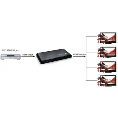 Techly IDATA HDMI-4K4 répartiteur vidéo 4x HDMI - Accessoire Affichage - visuel 6
