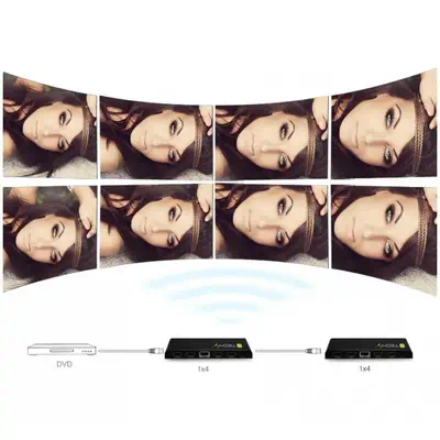 Techly IDATA HDMI-4K4 répartiteur vidéo 4x HDMI - Accessoire Affichage - visuel 9