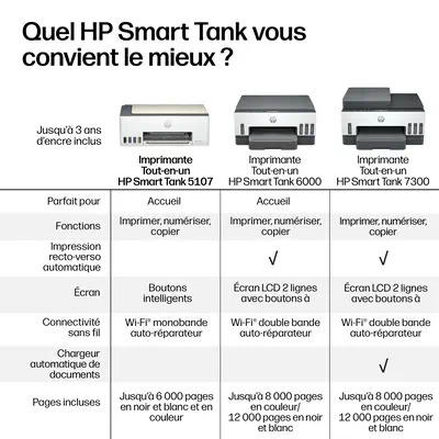 Acheter Smart Tank 5107 Sans fil All-in-One Couleur Imprimante, Copieur, Scanner - Copie ID améliorée