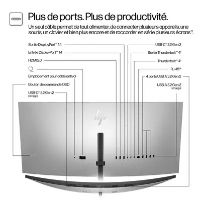 Écran de conférence WQHD HP Series 7 Pro 34 pouces - 734pm - Ecran Ordinateur - visuel 3
