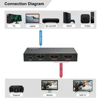 MC-HDMISPLITTER0102-8K - Microconnect - Accessoire Affichage - visuel 5