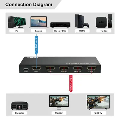 MC-HDMISPLITTER0104-8K - Microconnect - Accessoire Affichage - visuel 6