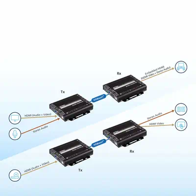 Émetteur-récepteur HDMI / USB HDBaseT 3.0 True 4K - ATEN - Accessoire Affichage - visuel 6