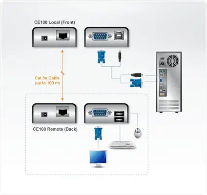 Extension Mini KVM Cat 5 VGA USB (1280 x 1024@100m) - ATEN - Accessoire Réseau - visuel 4