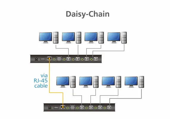 Commutateur KM sans limite USB à 4 ports (câbles inclus) - ATEN - Accessoire Réseau - visuel 6