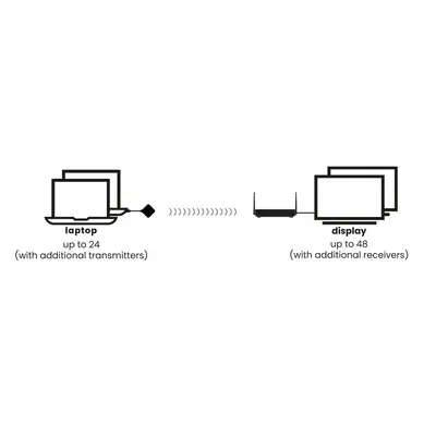 Stream 4K Pro - Système de présentation HDMI 4K sans fil - Solution de conférence 4K - Marmitek - Accessoire Affichage - visuel 2