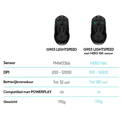 Logitech G G903 LIGHTSPEED - Pack Clavier, souris - visuel 7