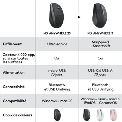 Logitech Performante et compacte MX Anywhere 3 - Souris - visuel 10