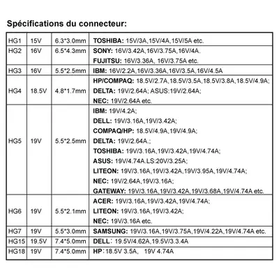 ADVANCE CHG-D110U chargeur d'appareils mobiles Ordinateur portable Noir Secteur Intérieure - Chargeur et alimentation - visuel 3