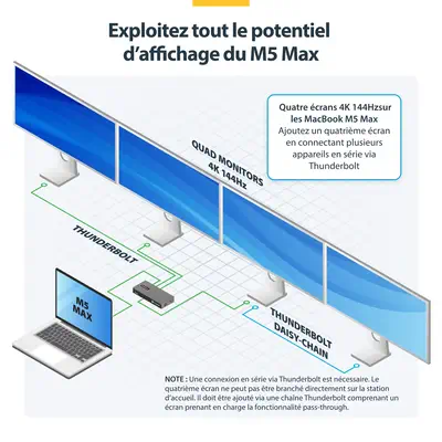 Hub Thunderbolt&trade; 5 à 4 Ports avec Thunderbolt&trade; Share KVM, 80/120 Gbps, Multi-Écrans 8K,  - StarTech - Station d'accueil pour portable - visuel 10