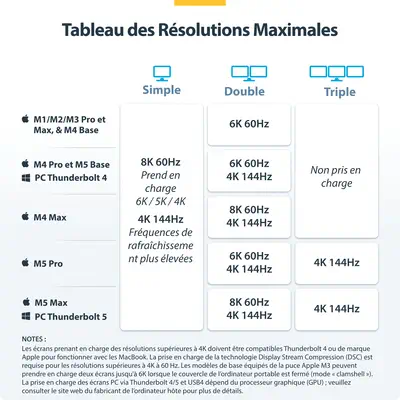 Hub Thunderbolt&trade; 5 à 4 Ports avec Thunderbolt&trade; Share KVM, 80/120 Gbps, Multi-Écrans 8K,  - StarTech - Station d'accueil pour portable - visuel 9