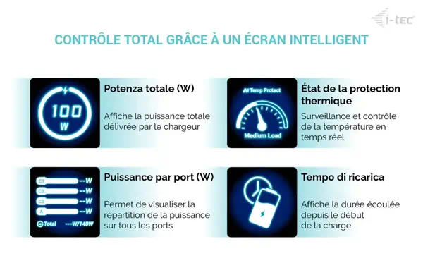 i-tec 100W Intelligent Multiport USB Charger - I-Tec - Chargeur et alimentation - visuel 5
