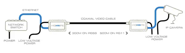 Veracity Highwire convertisseur de support réseau Interne 100 Mbit/s Noir - Accessoire Réseau - visuel 2