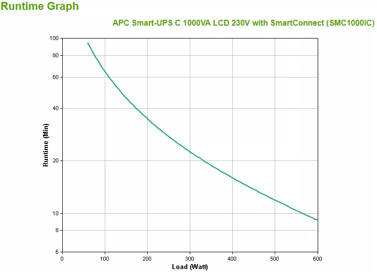 Achat APC Smart-UPS C 1000VA LCD 230V avec SmartConnect sur hello RSE - visuel 3