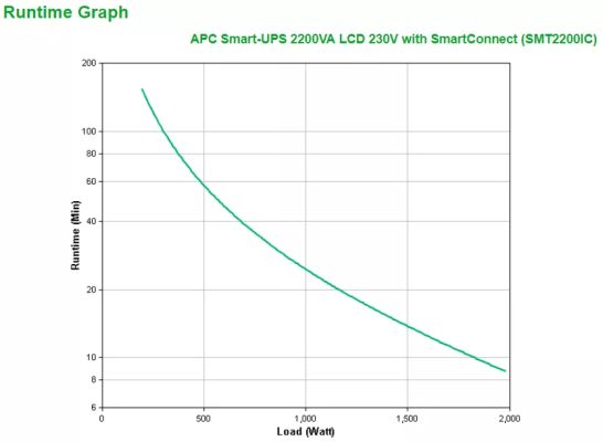 Achat APC SmartConnect UPS SMT 2200 VA Tower sur hello RSE - visuel 3