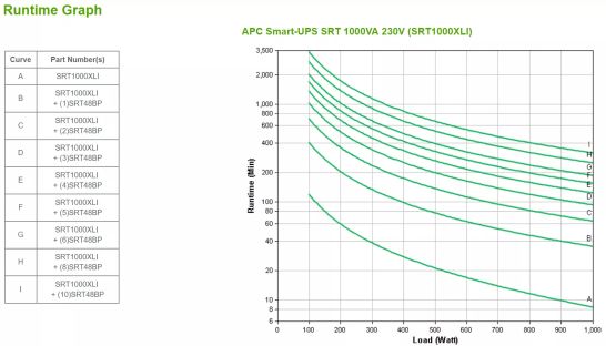 Vente APC Smart-UPS SRT 1000VA 230V APC au meilleur prix - visuel 4
