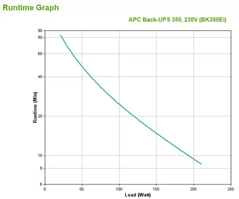 Achat APC BACK UPS CS 350 VA OFF LINE sur hello RSE - visuel 3