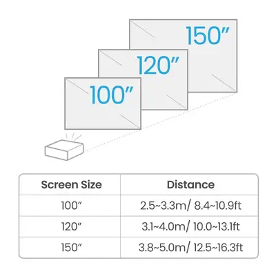 BenQ TK710 Projecteur à focale standard 3200 ANSI lumens DLP UHD 4K (3840x2160) Compatibilité 3D Noi - Vidéoprojecteur Professionnel - visuel 5