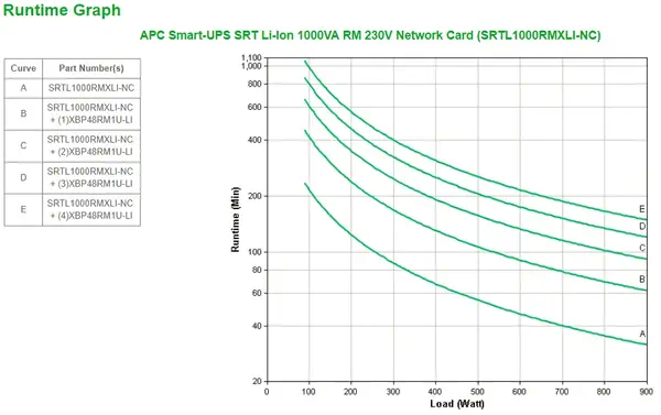 APC SRTL1000RMXLI-NC alimentation d'énergie non interruptible Double-conversion (en ligne) 1 kVA 900 - Onduleur - visuel 3