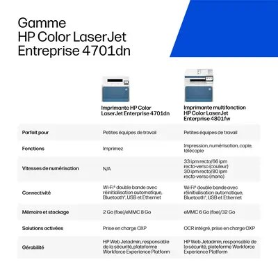 HP LaserJet Enterprise Réf. 4701dn Couleur Imprimante - Imprimante Laser - visuel 8