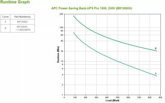 Achat APC Power saving Back-UPS Pro 1500 230V sur hello RSE - visuel 3