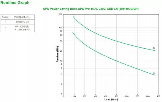 Vente APC Power-Saving Back-UPS Pro 1500 - 230V - APC au meilleur prix - visuel 4