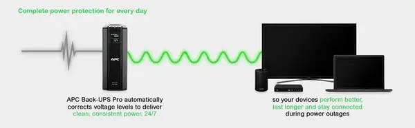 APC Back-UPS Pro alimentation d'énergie non interruptible Interactivité de ligne 1,5 kVA 865 W 6 sor - Onduleur - visuel 10