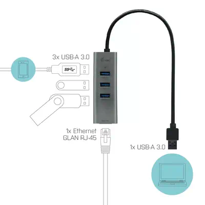 USB 3.0 Metal HUB 3 Port + Gigabit Ethernet Adapter - I-Tec - Switchs et Hubs - visuel 4