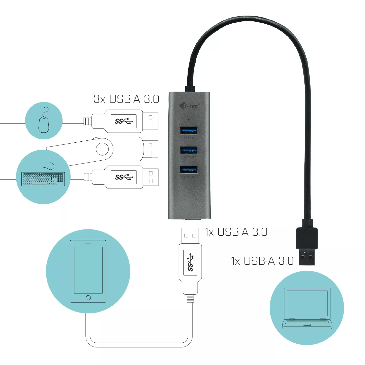 Achat I-TEC USB 3.0 Metal HUB 4 port without sur hello RSE - visuel 3