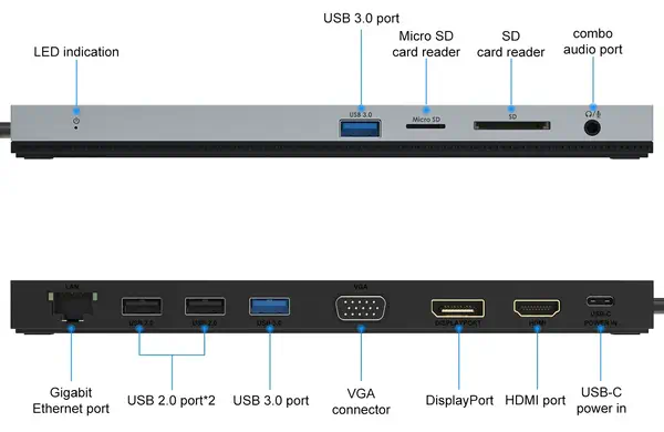 STATION D'ACCUEIL USB-C 4K TRIPLE AFFICHAGE (DP / HDMI / VGA) - DLH - Station d'accueil pour portable - visuel 2