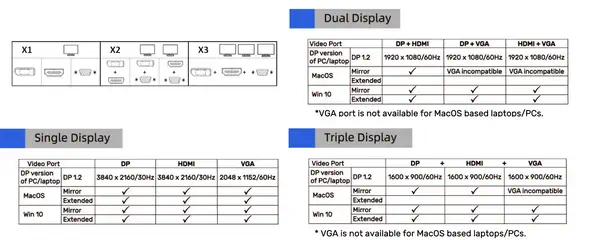 STATION D'ACCUEIL USB-C 4K TRIPLE AFFICHAGE (DP / HDMI / VGA) - DLH - Station d'accueil pour portable - visuel 8