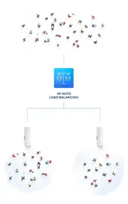 D-Link Points d’accès extérieurs Wi‑Fi AC1300 Wave 2 gérés - Borne Wifi - visuel 8