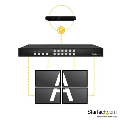 StarTech Matrice HDMI 4x4 avec Picture-and-Picture - Câble HDMI - visuel 3