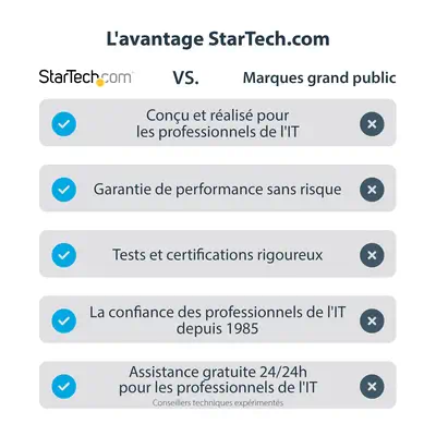 StarTech Adaptateur vidéo multi-écrans USB 3.0 vers HDMI - Câble HDMI - visuel 10