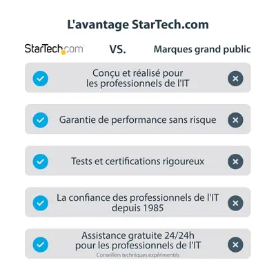 StarTech Boîtier d'acquisition vidéo HD USB 3.0 - Enregistreur - Câble HDMI - visuel 10