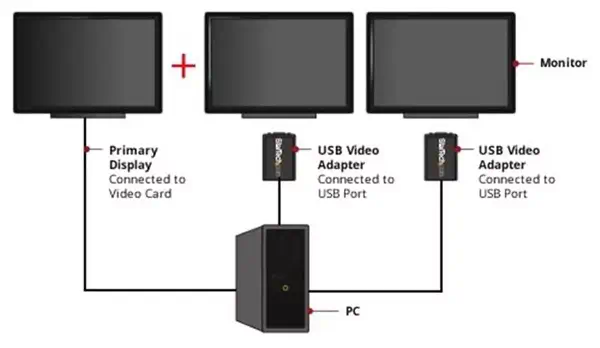 StarTech Adaptateur vidéo USB 2.0 vers VGA - Carte - Câble pour Affichage - visuel 5