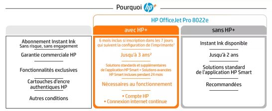HP OfficeJet Pro 8022e All-in-One A4 color 20ppm HP - visuel 1 - hello RSE - Raccourcis personnalisables sur votre téléphone