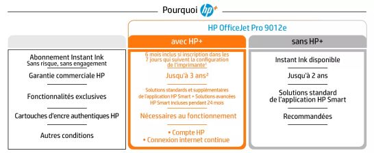 Achat HP OfficeJet Pro 9012e All-in-One A4 color 22ppm sur hello RSE - visuel 7