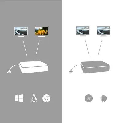 i-tec USB-C 3.1 Dual 4K DP Video Adapter - I-Tec - Station d'accueil pour portable - visuel 9